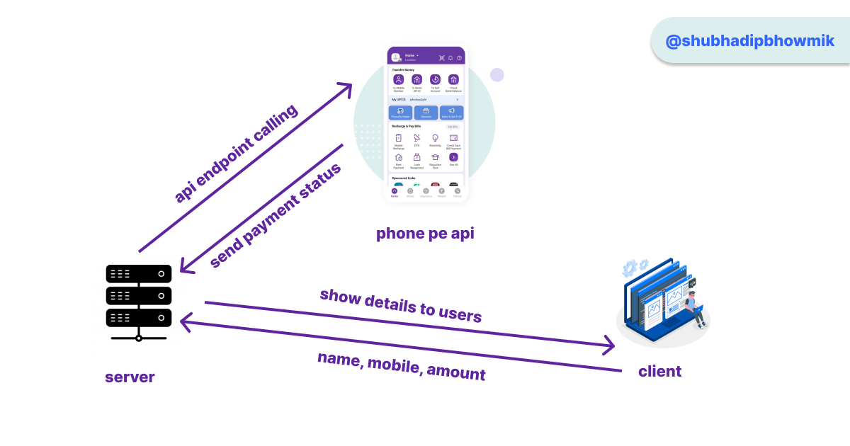 Phone Pe API Flow